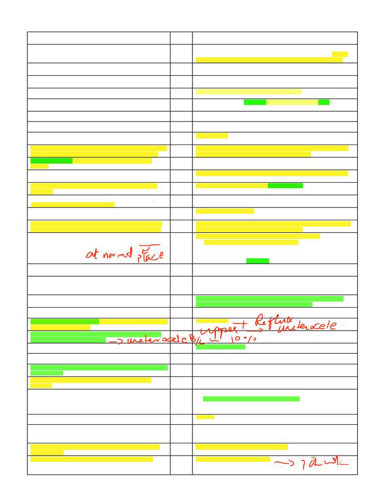 5 Murphy - Spread Sheet PDF | PDF | Urinary Incontinence | Kidney