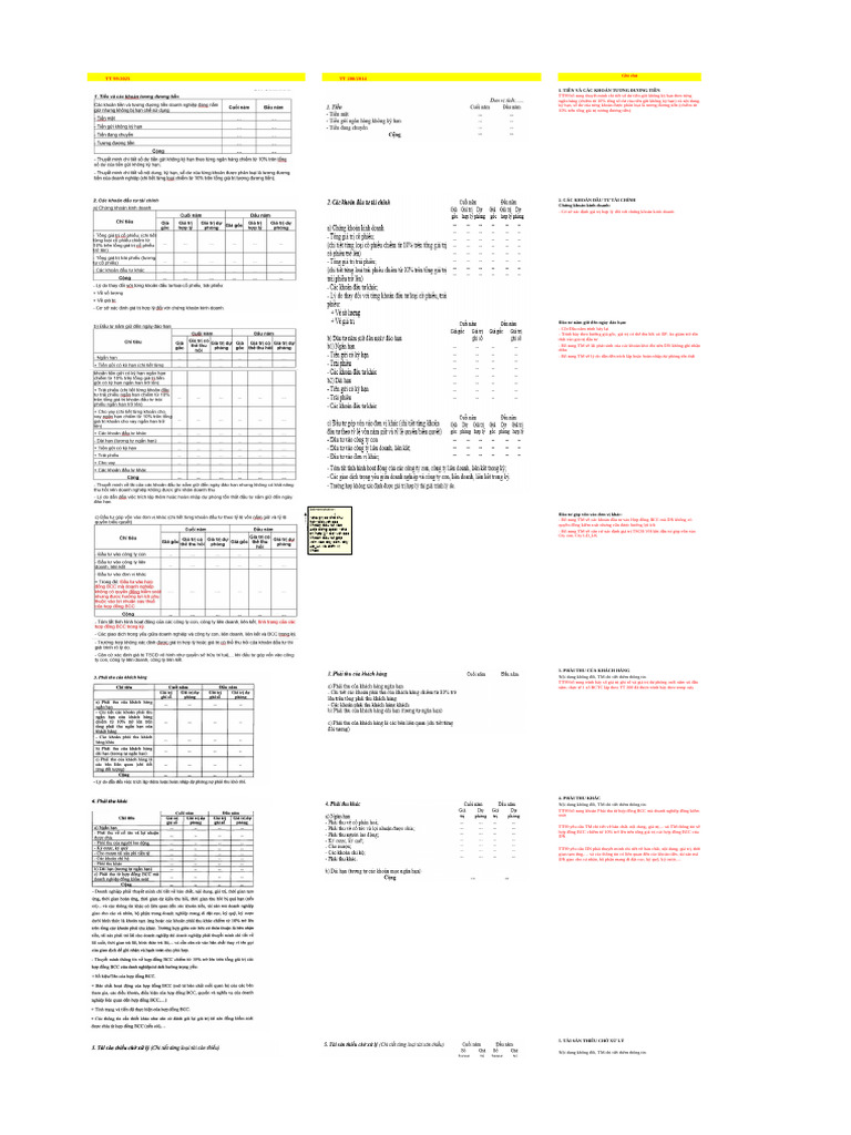 TT 99 Vs TT 200 - So Sanh TM BCTC (BS) | PDF