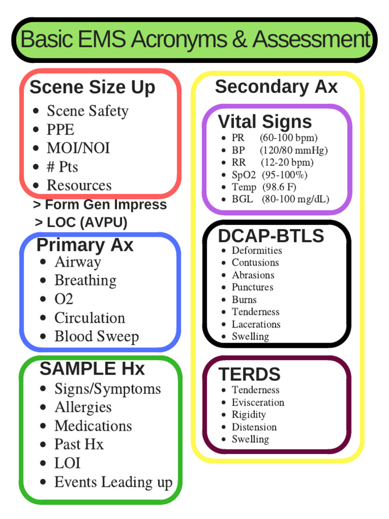 EMS Acronyms | PDF