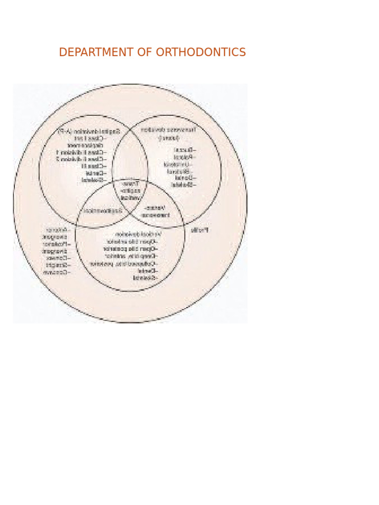 Department of Orthodontics | PDF