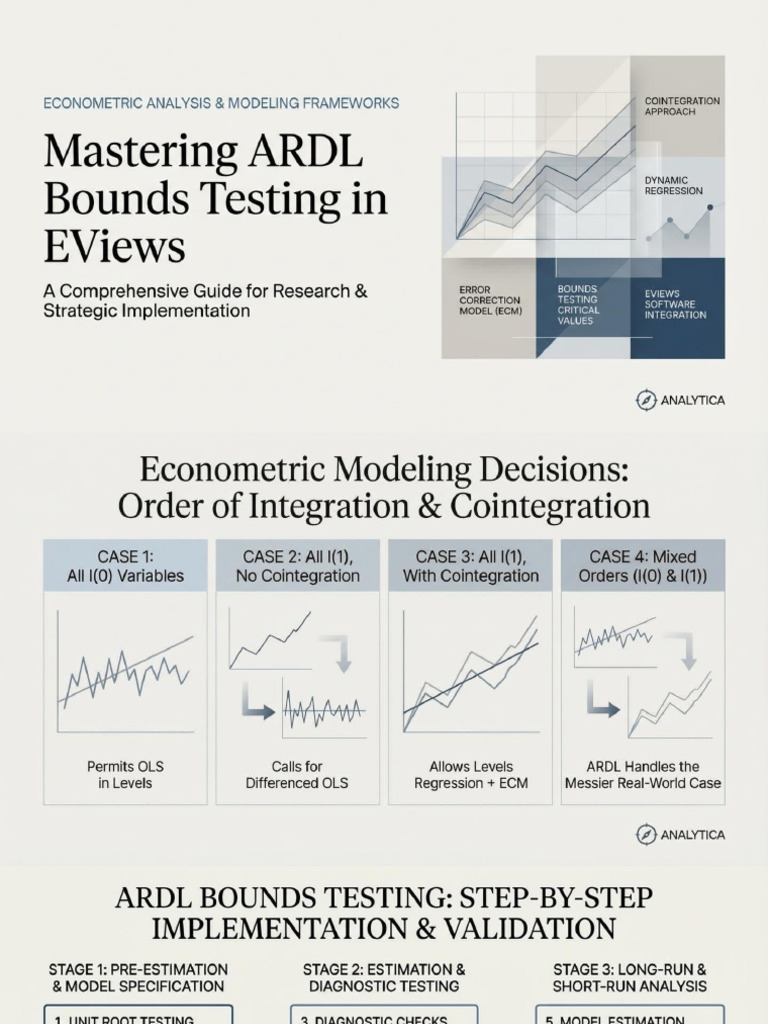 Mastering ARDL Bounds Testing in EViews 2 | PDF