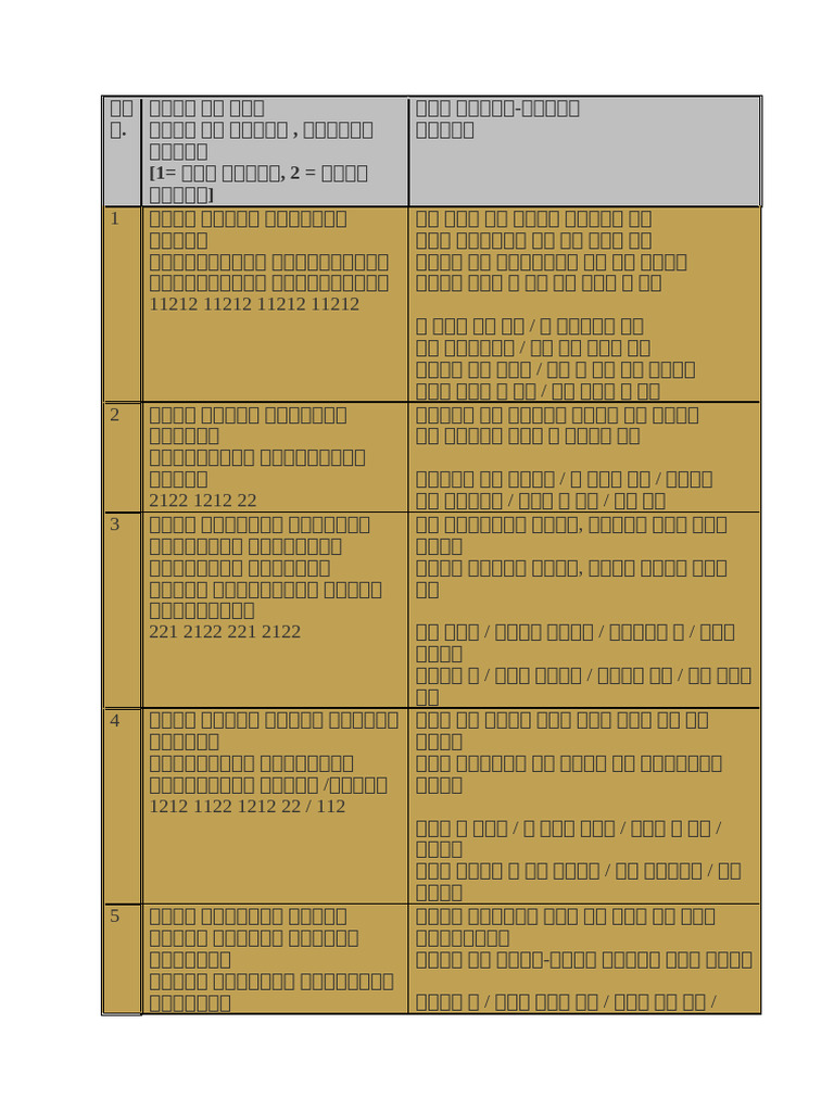 2222 | PDF