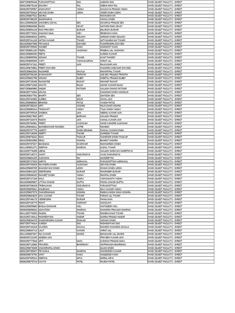 Merit List For MS Recruitment | PDF