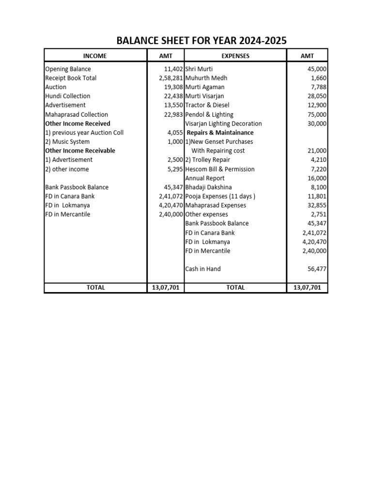 2024-2025 Balance Sheet Summary | PDF