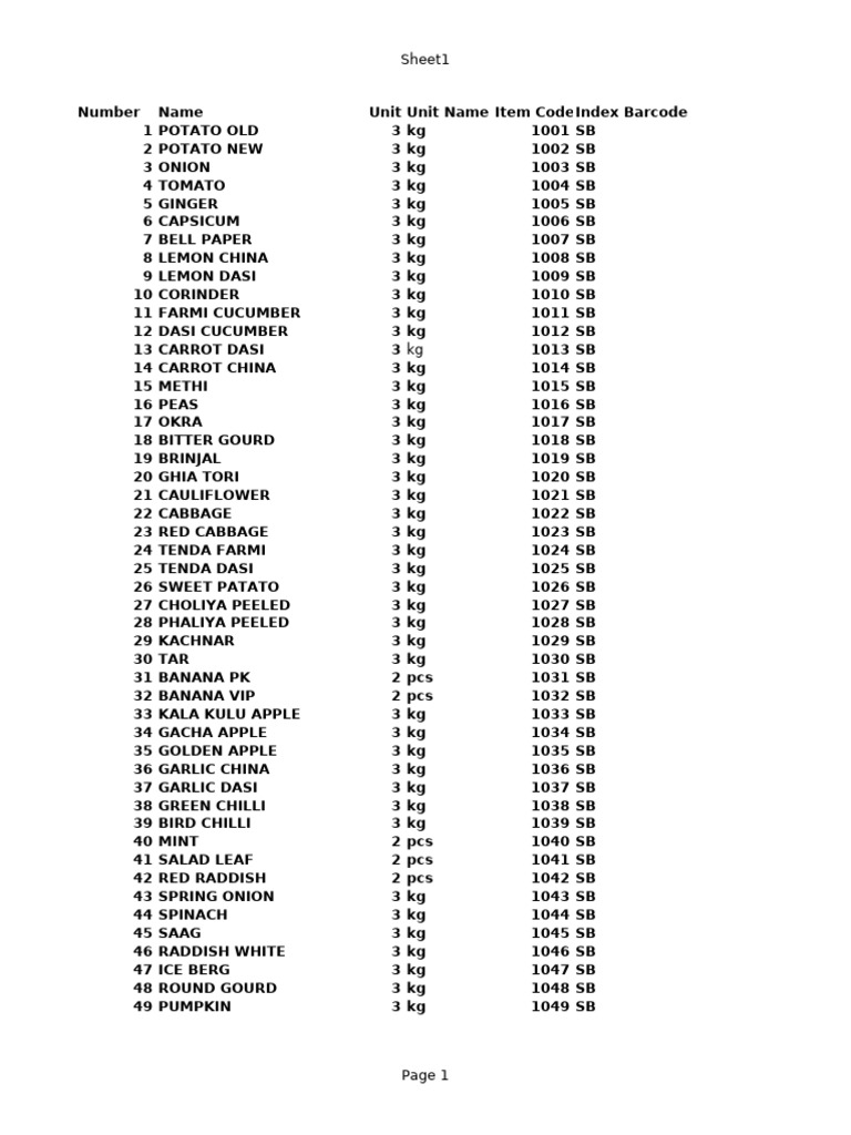 Fresh Vegetables and Fruits List | PDF | Fruit | Edible Plants