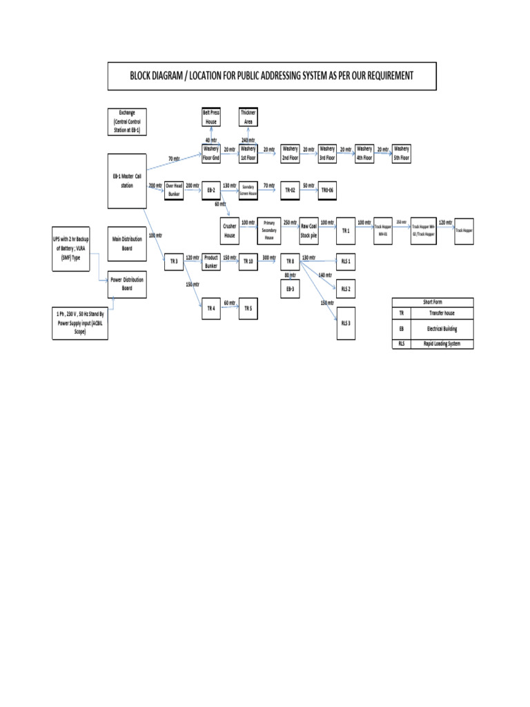 Block Diagram for Public Address System | PDF | Coal | Electricity