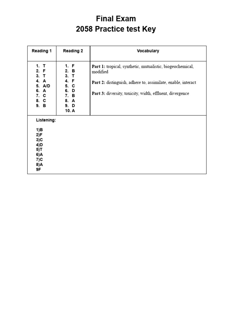 Practice Final Exam AK | PDF