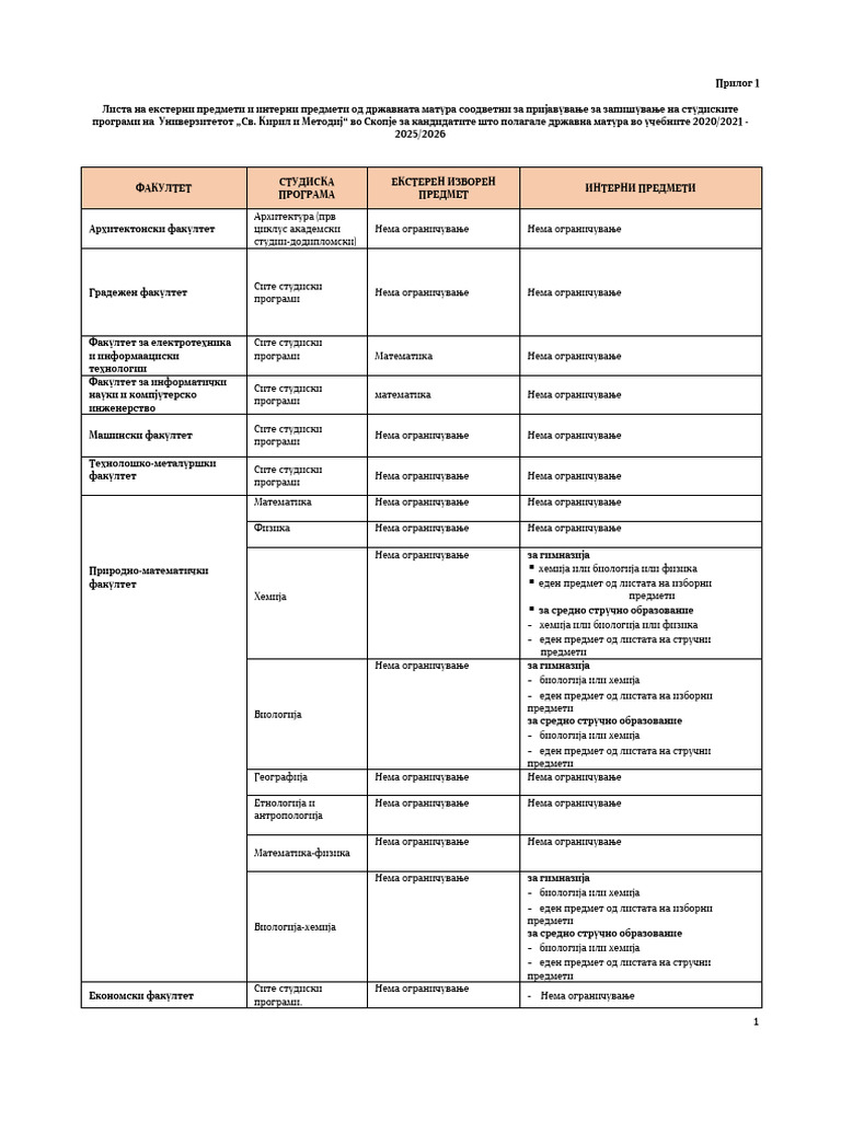 Lista Ekst Int Predmeti | PDF