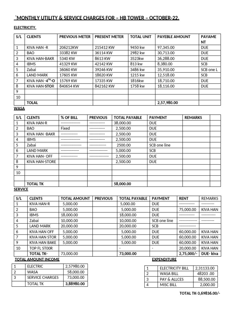 Monthly Utility Bill Summary | PDF