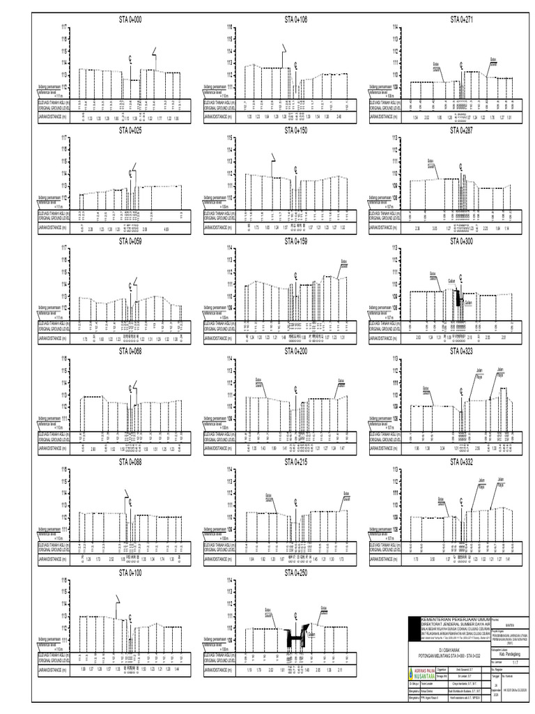 Elevation Data for Cibayawak Project | PDF