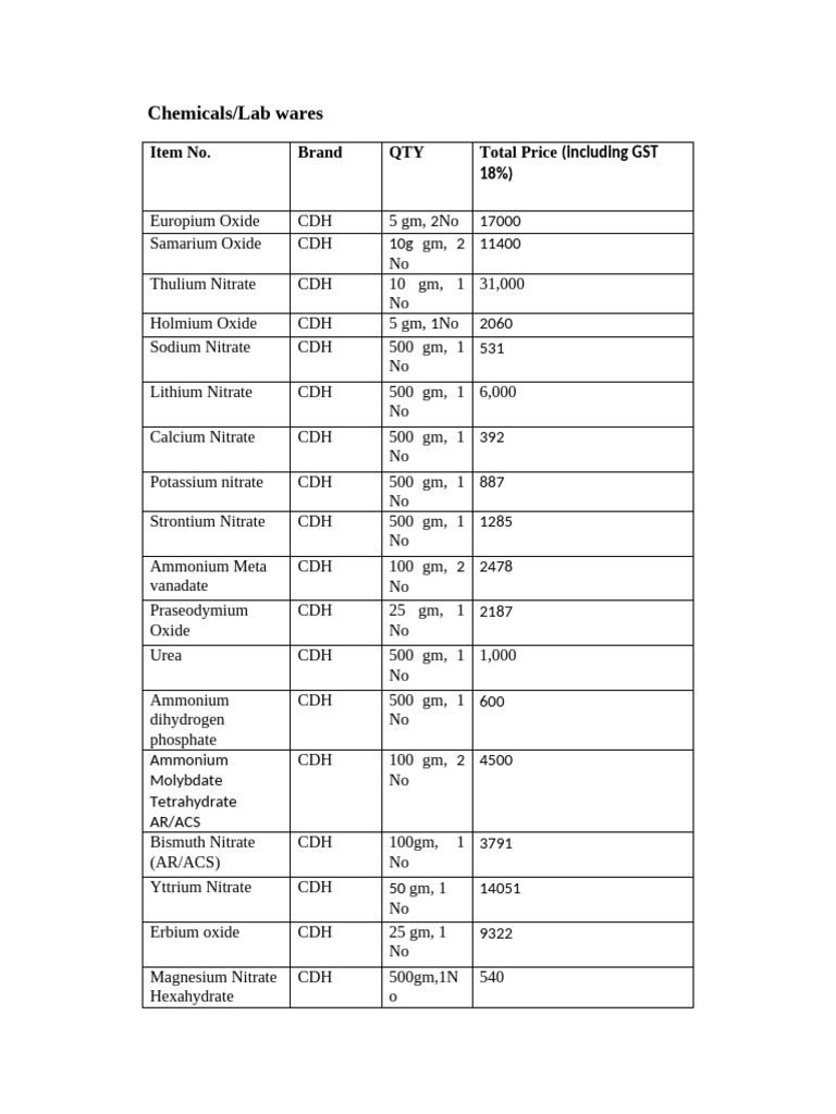 Chemical Lab Supplies and Prices List | PDF | Nitrate | Materials