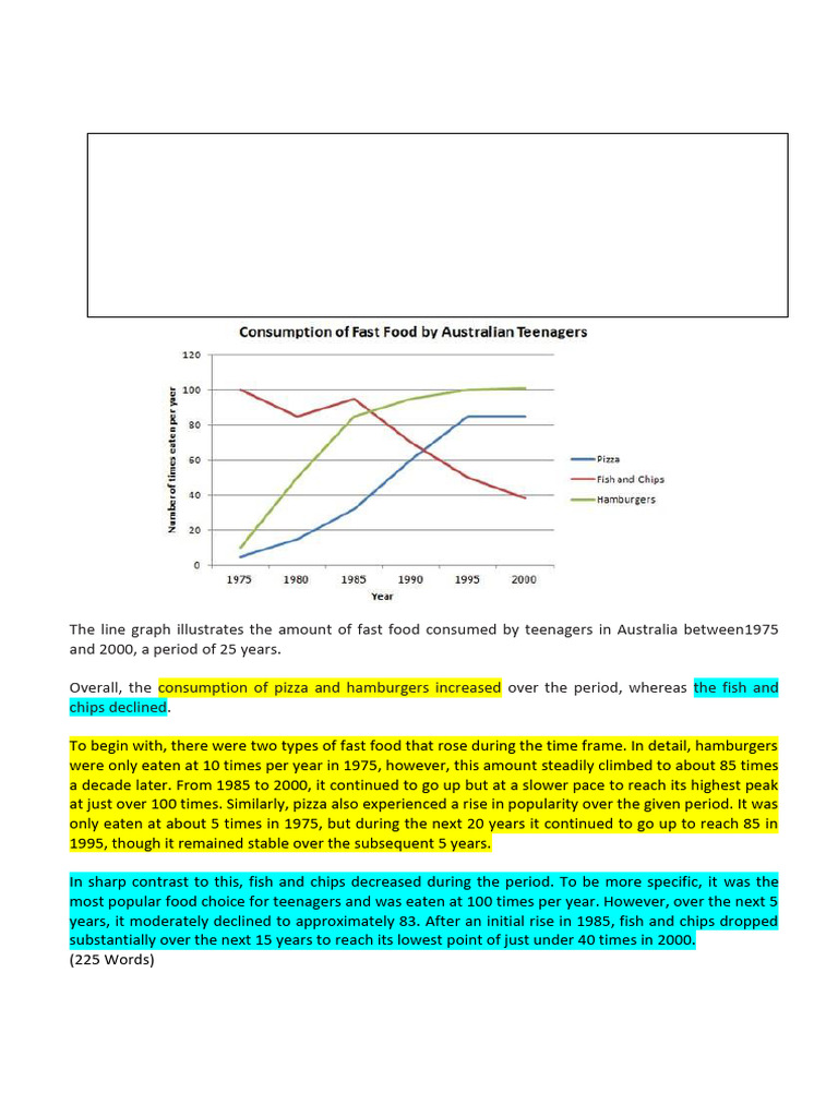 Teen Fast Food Trends in Australia (1975-2000) | PDF