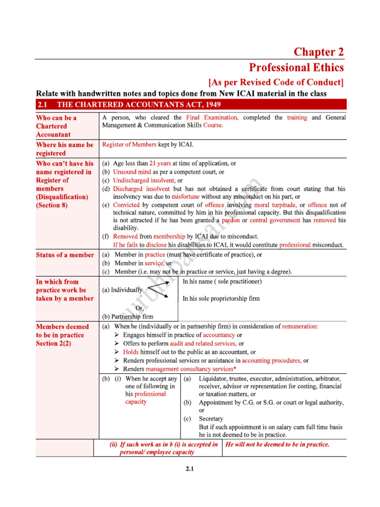 Professional Ethics 2025 Part 1 | PDF
