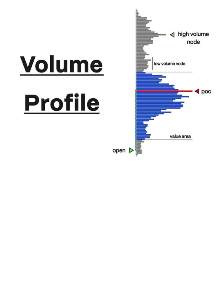 Volume Profile 1 (D4dox) | PDF