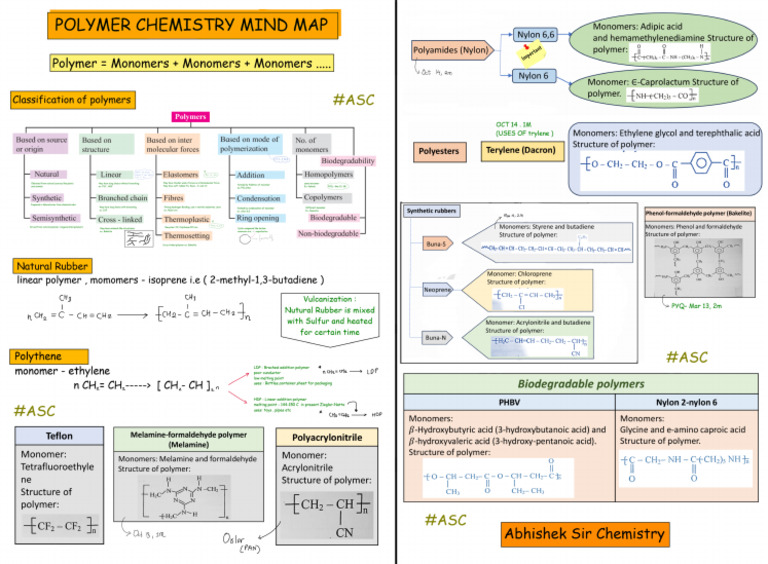 Polymer Chem | PDF