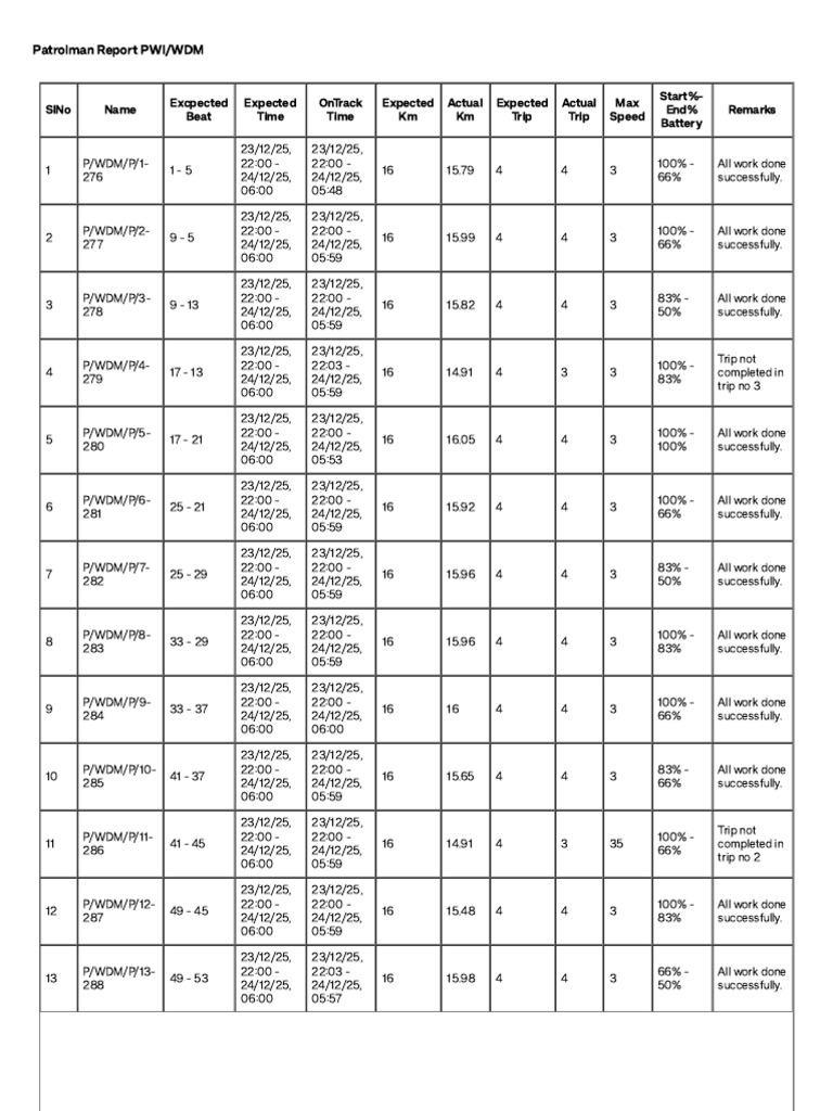 Exception Report - 24 Dec 25, 09 - 59 | PDF