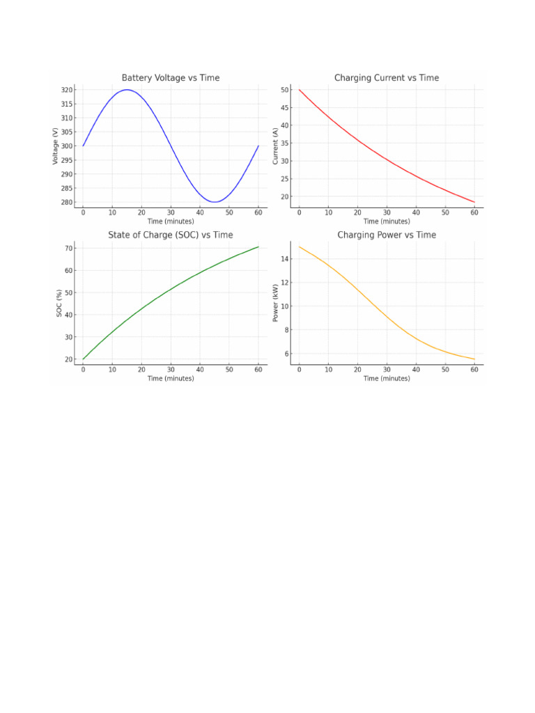Battery Charging Analysis | PDF