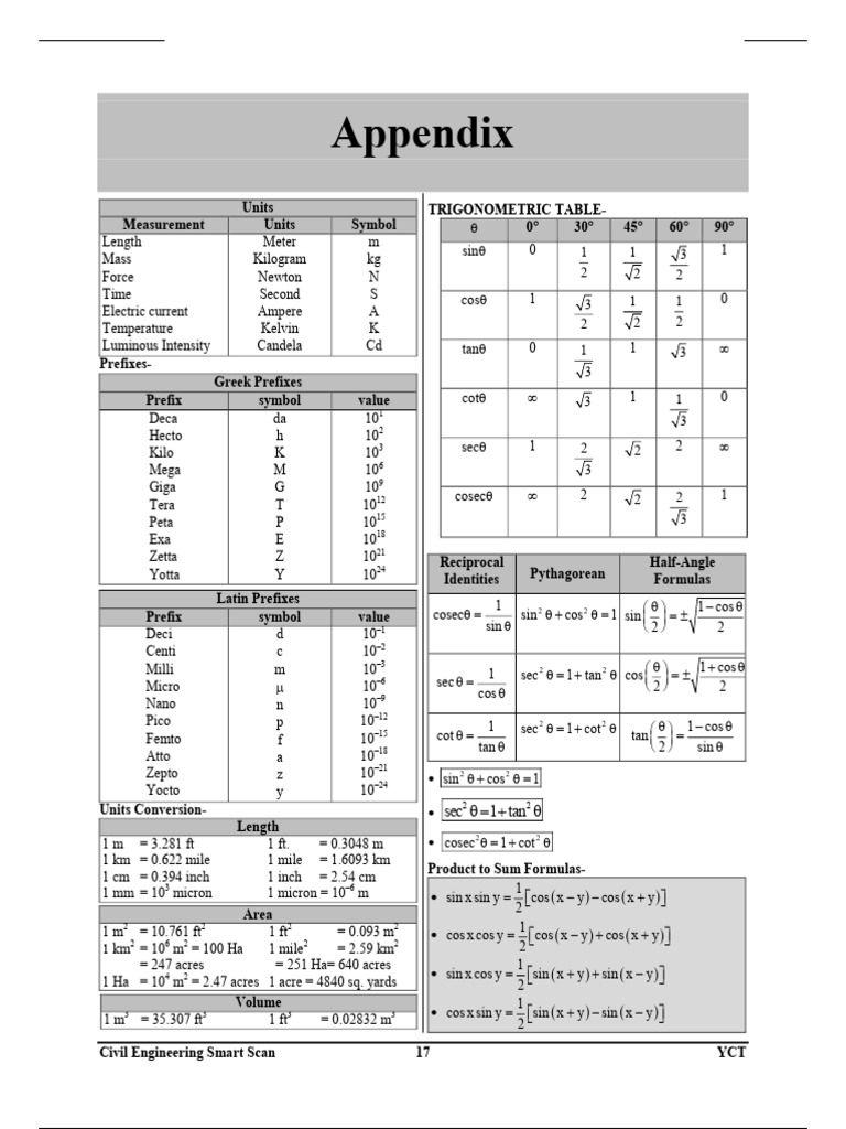 DOC-20251230-WA0001. (2) | PDF | Units Of Measurement | Elementary Geometry