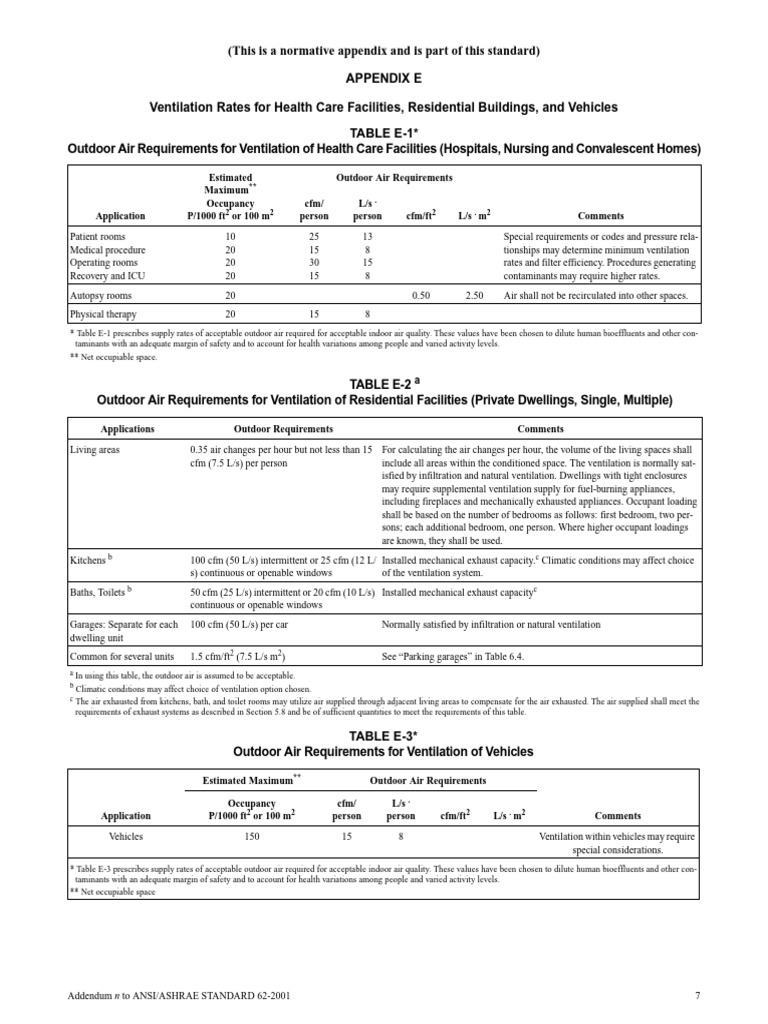 Ventilation Air Requirements for Buildings | PDF | Ventilation ...