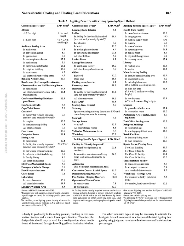 Lighting Power W-m2 | PDF