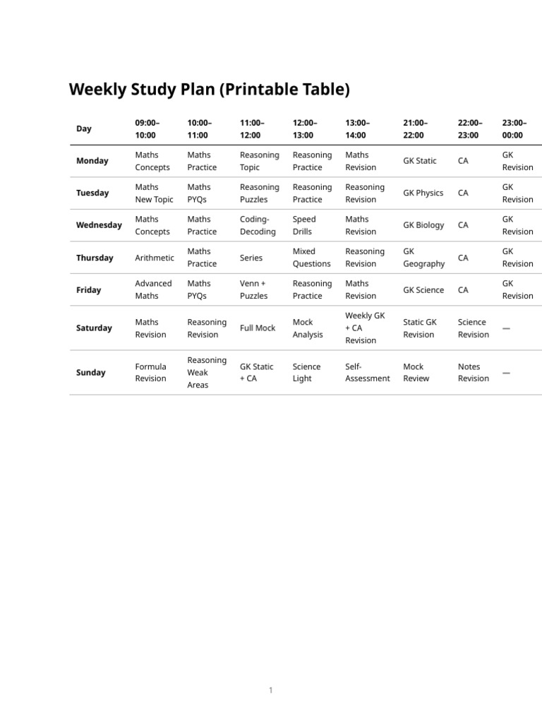 Weekly Study Plan for Maths and GK | PDF | Mathematics