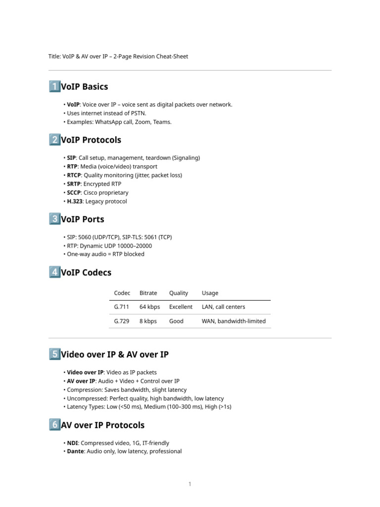 VoIP and AV over IP Cheat-Sheet | PDF