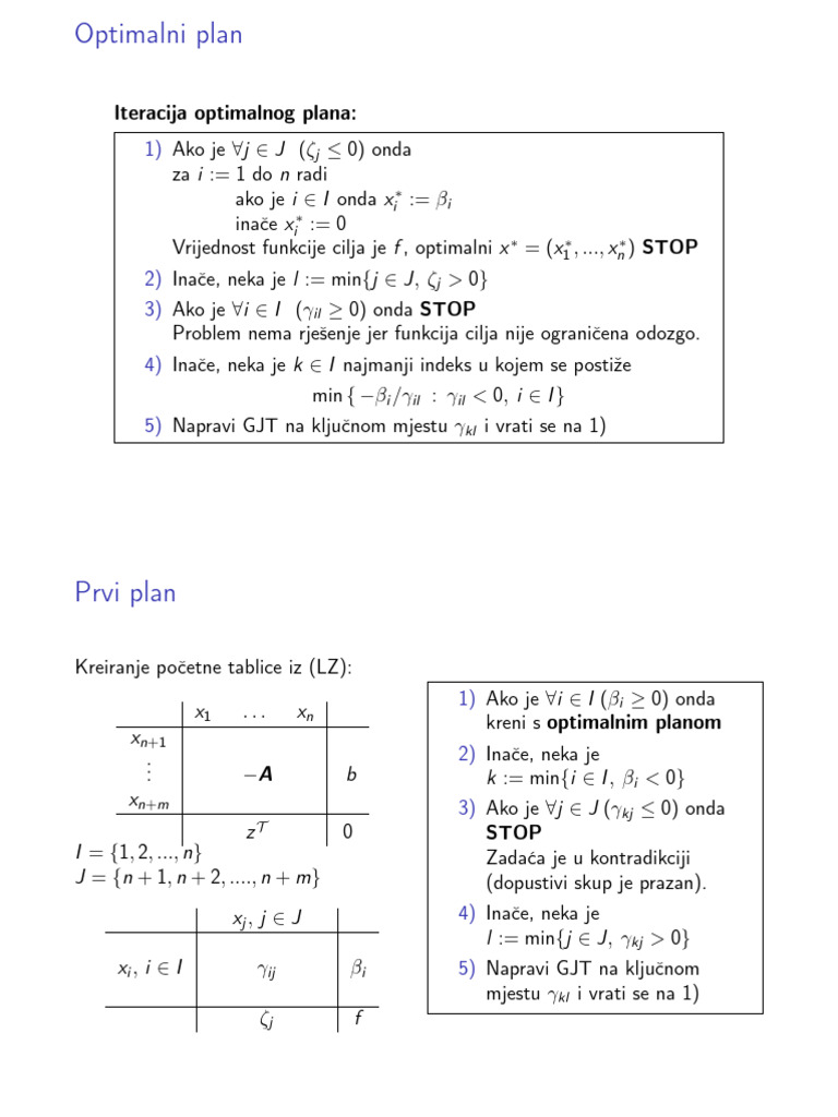 Simplex Podsjetnik | PDF
