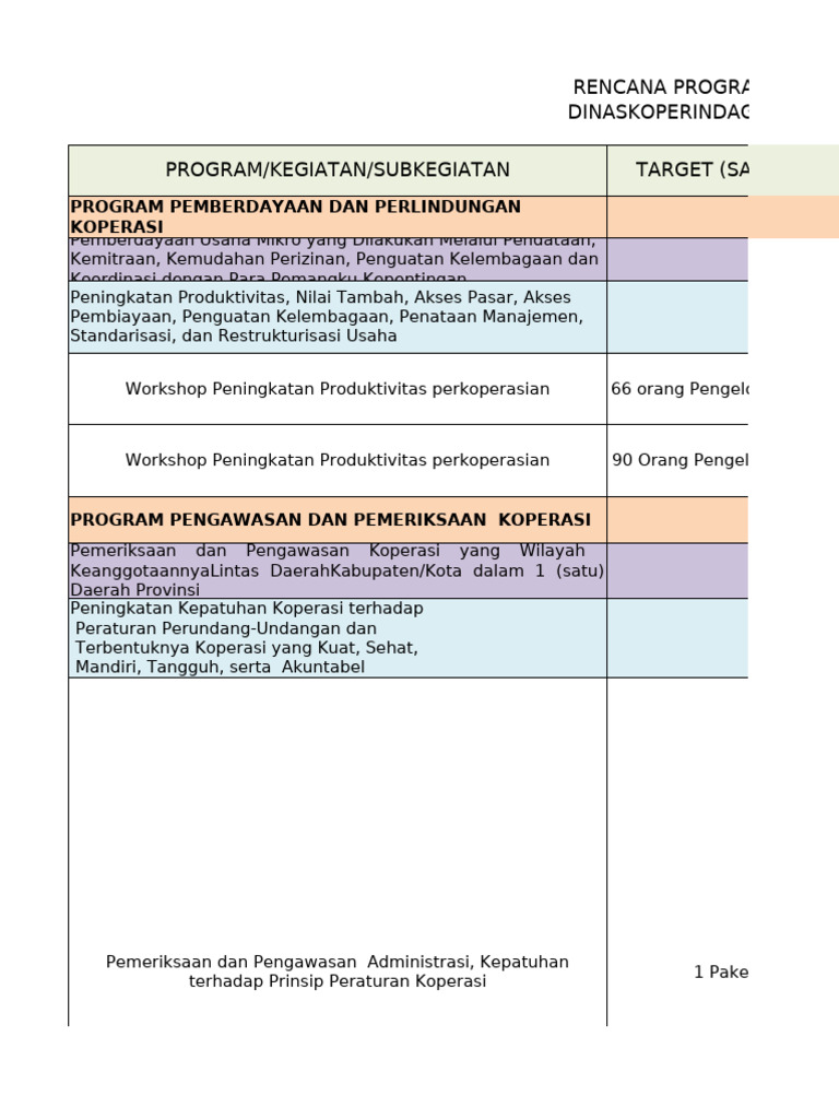 Rencana Program Prioritas Diskoperindag 2026 | PDF