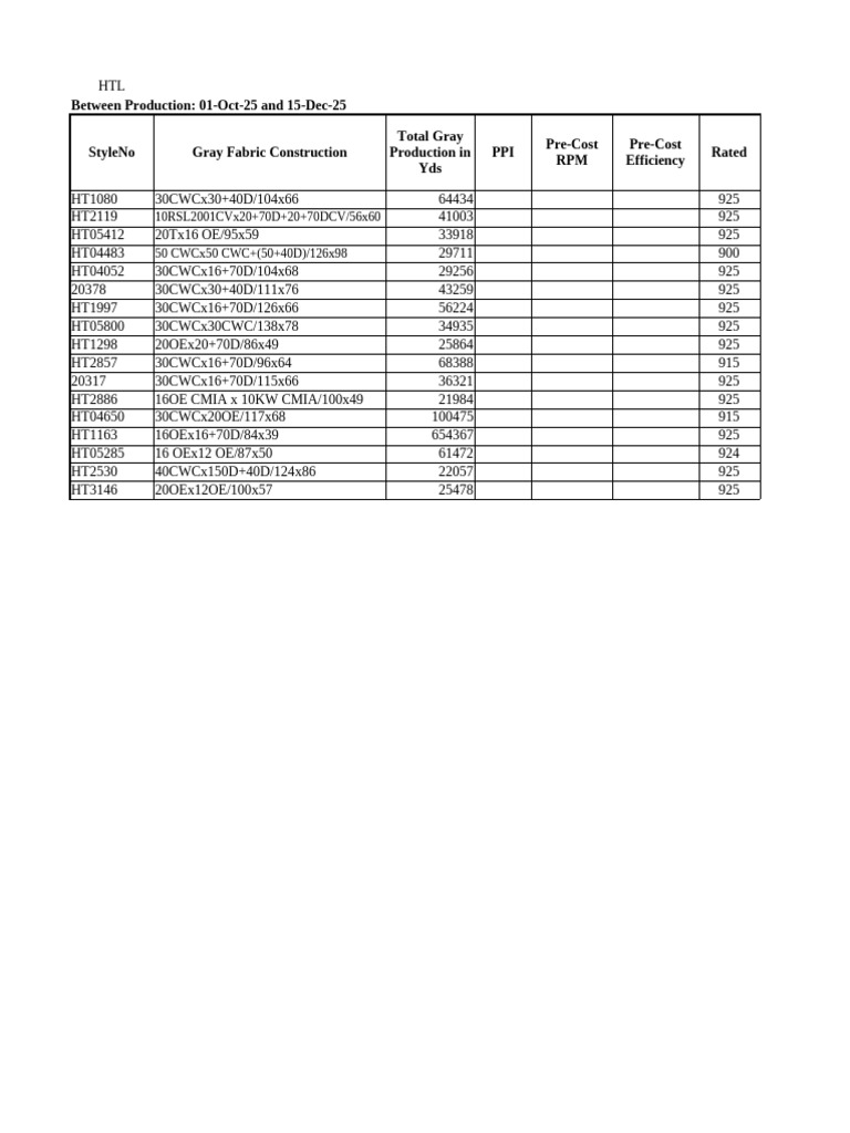 Actual Machine RPM of HTL | PDF
