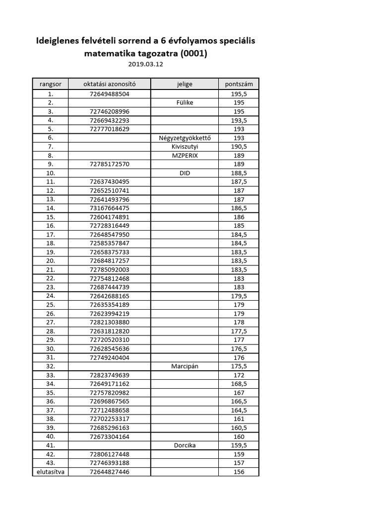 7c Ideiglenes Felv Honlapra | PDF