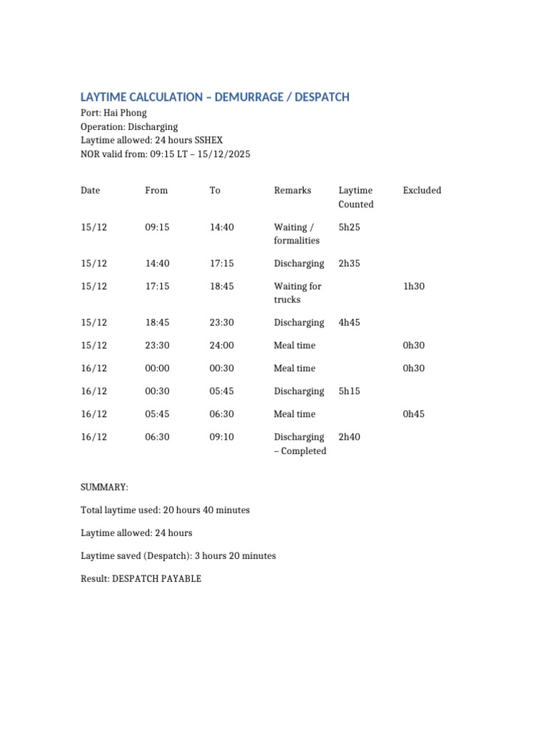 Laytime Calculation for Demurrage/Despatch | PDF