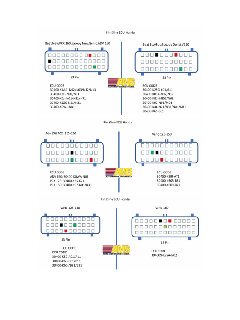 Posisi Pin ECU | PDF