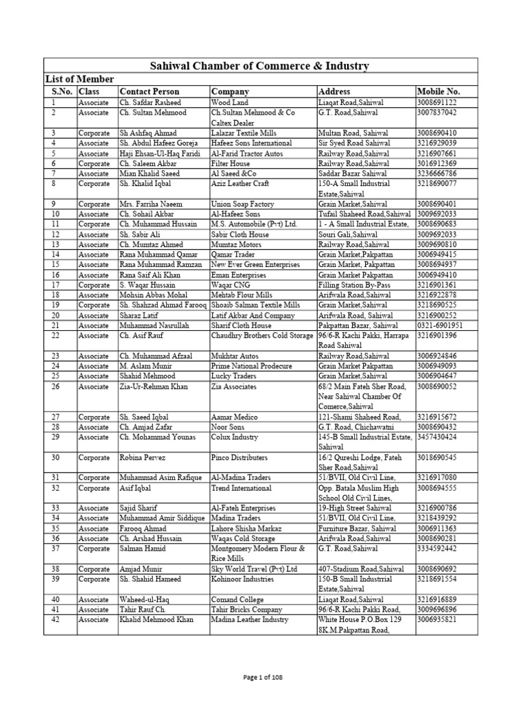 Sahiwal Chamber Member Directory | PDF