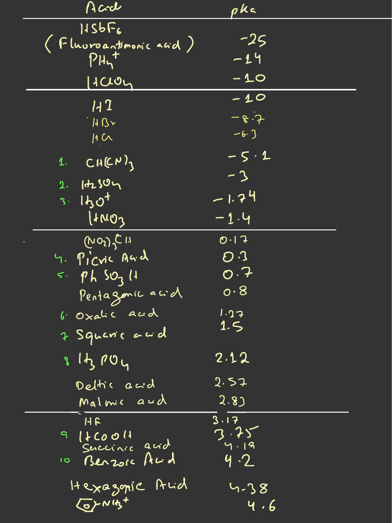 Comprehensive Guide to Acids | PDF