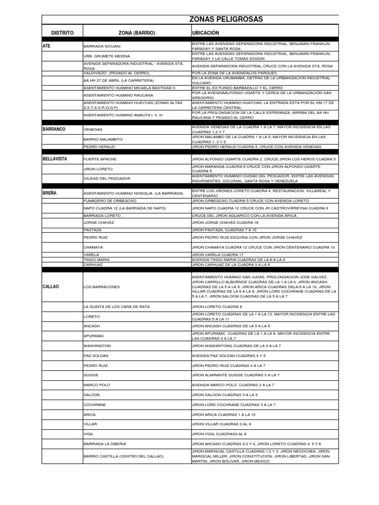 Zonas Peligrosas en Lima: Mapa y Barrios | PDF | Lima | Asociación de ...