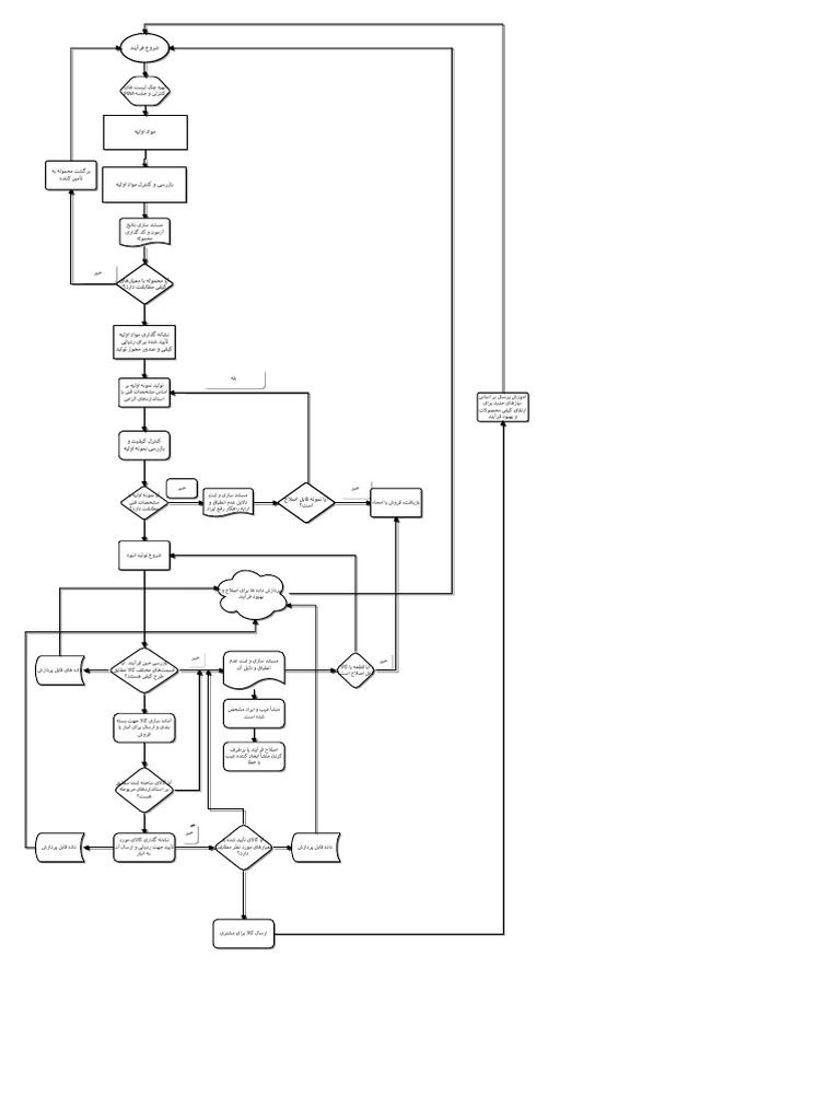 Flowchart+Diagram (7) | PDF