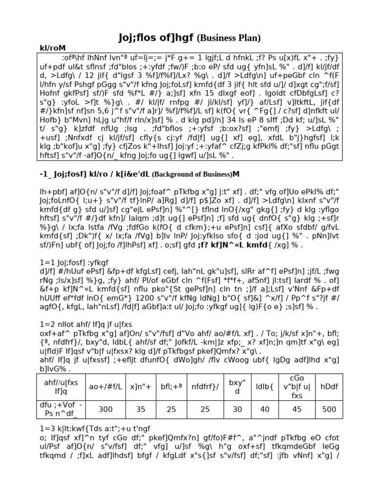 3.0 Business Plan Format & Example | PDF | Fixed Asset | Balance Sheet