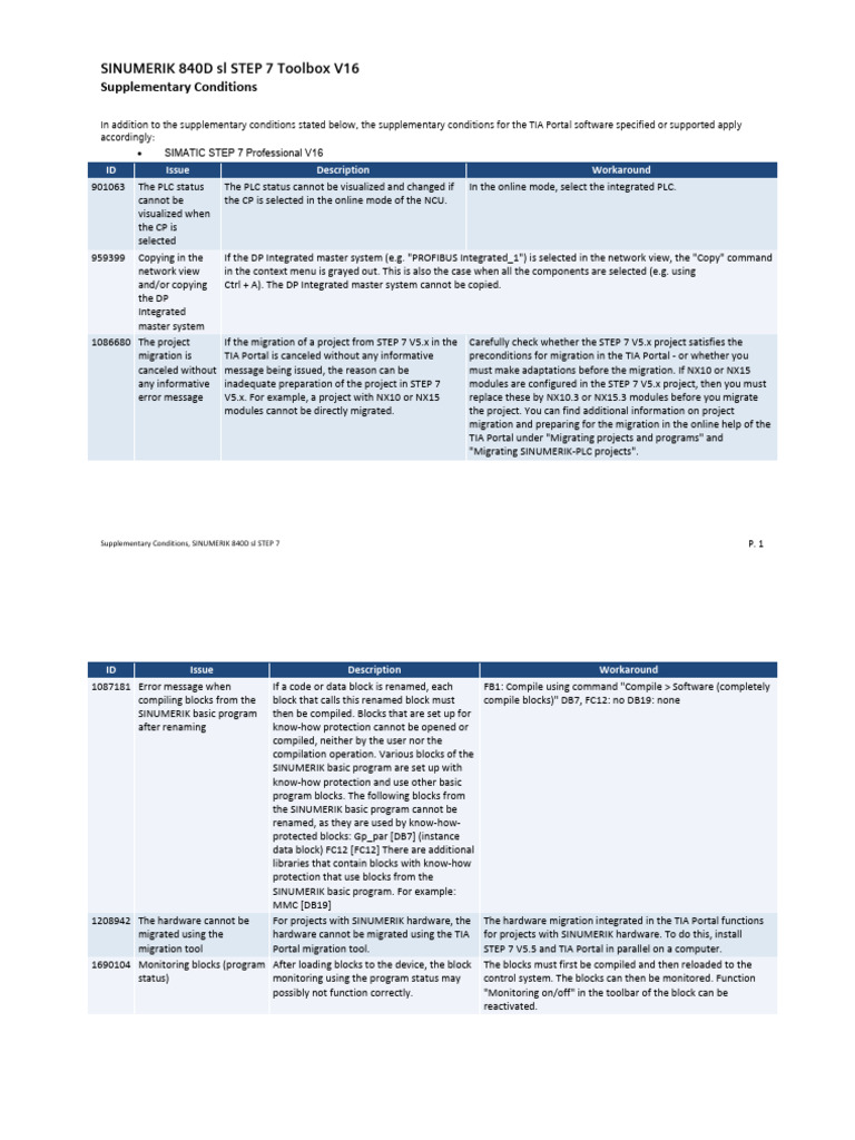 SINUMERIK 840D sl STEP 7 Issues & Solutions | PDF | Computing Platforms ...