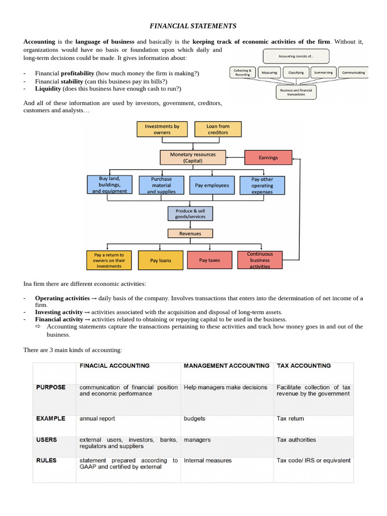 Understanding Financial Statements Basics | PDF | Equity (Finance) | Debt