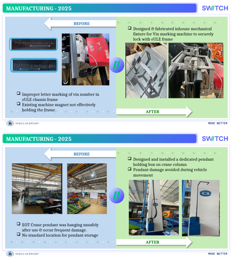 Template For MFG Improvement | PDF