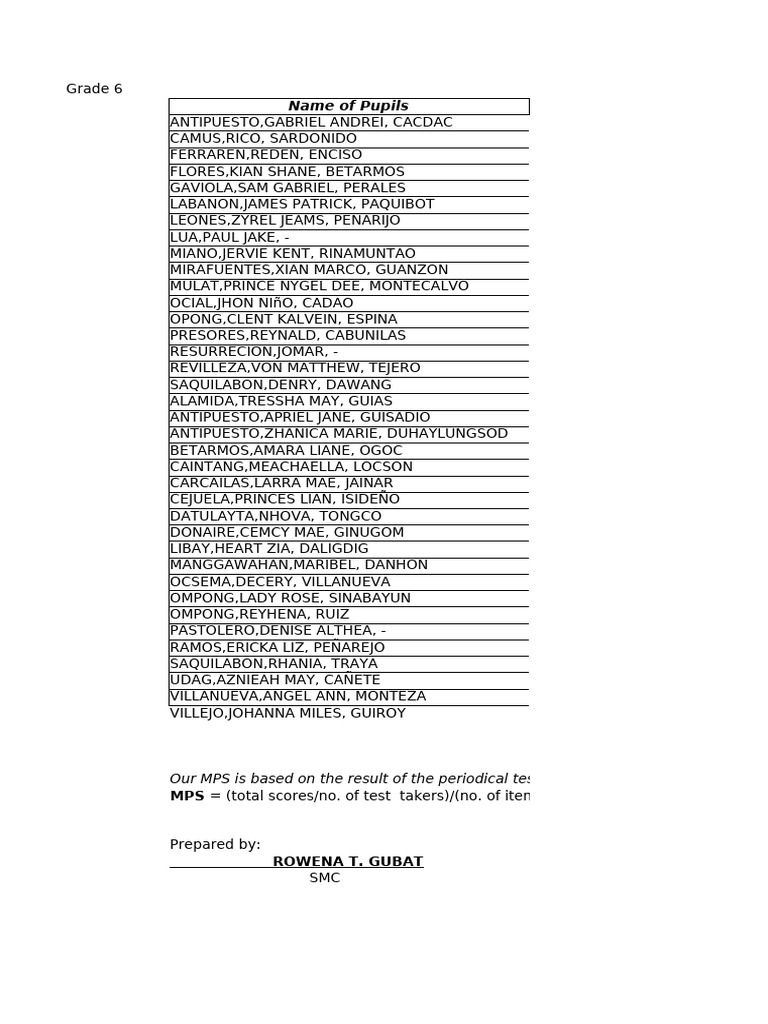 Grade 6 First Quarter Math MPS Report | PDF | Discrete Mathematics ...