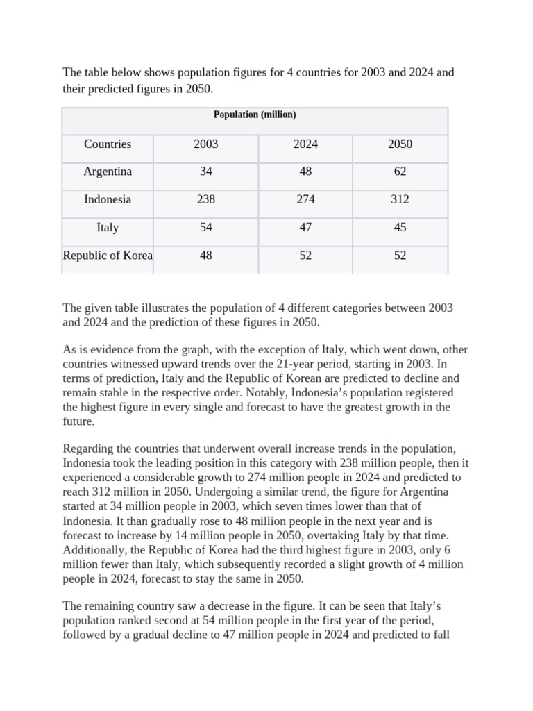 Populationfigures | PDF