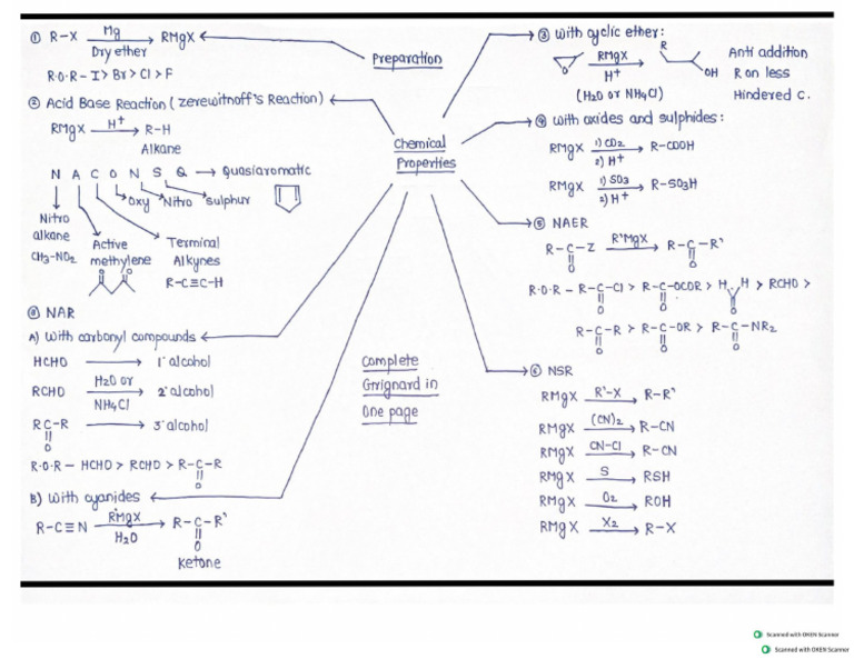 Grigbard Reagent Flow Charts - 12 | PDF