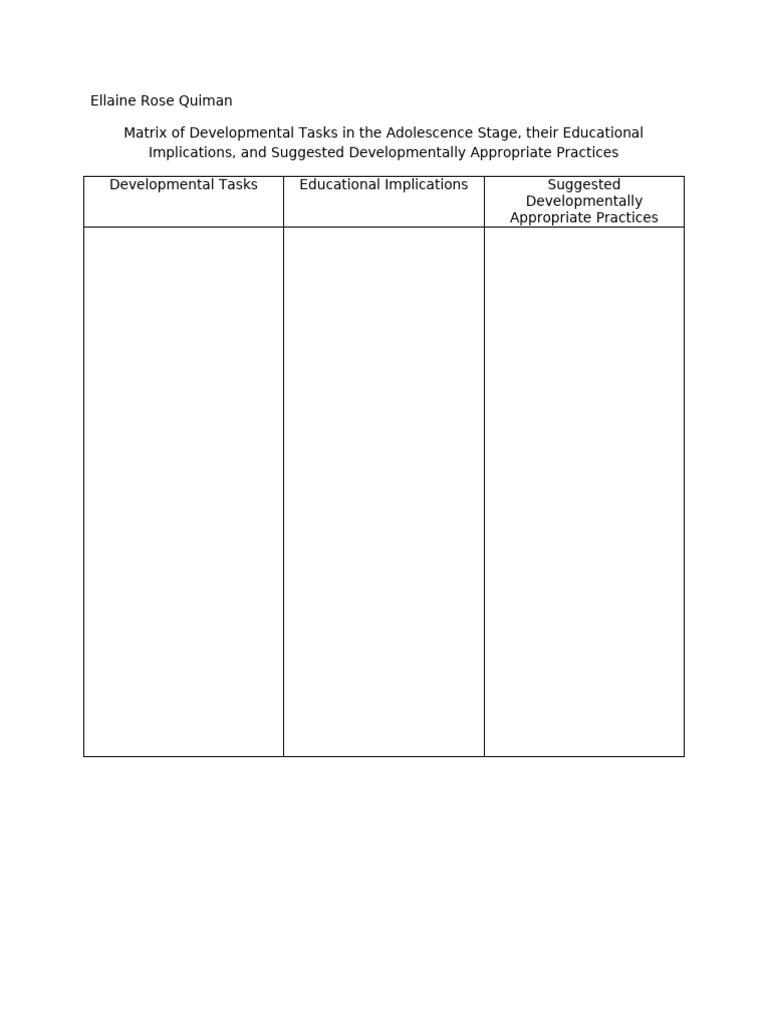 Matrix of Developmental Tasks in Adolescence Stage | PDF