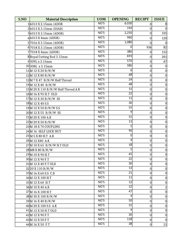 Inventory of Welding and Hardware Supplies | PDF | Screw | Nut (Hardware)
