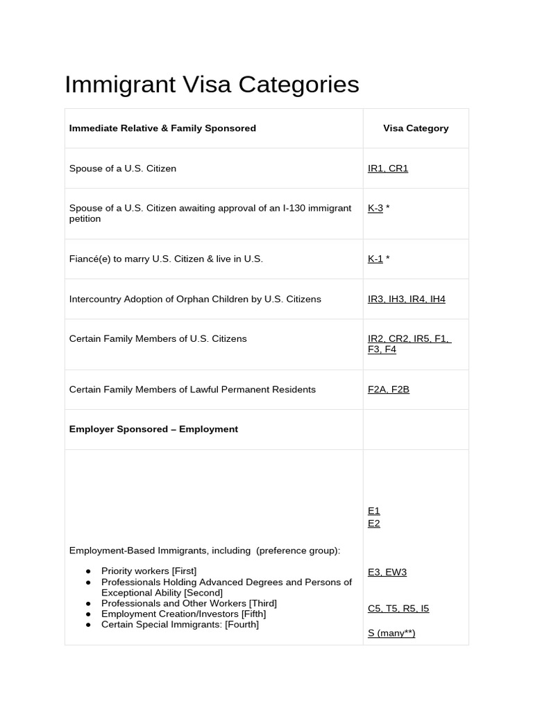 Immigrant Visa Categories | PDF