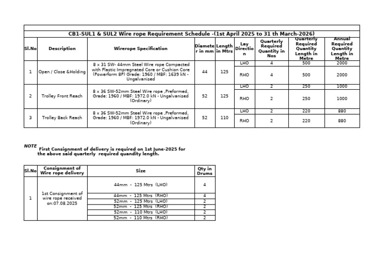 Wire Rope Indent and Received Details | PDF | Manufactured Goods | Rope