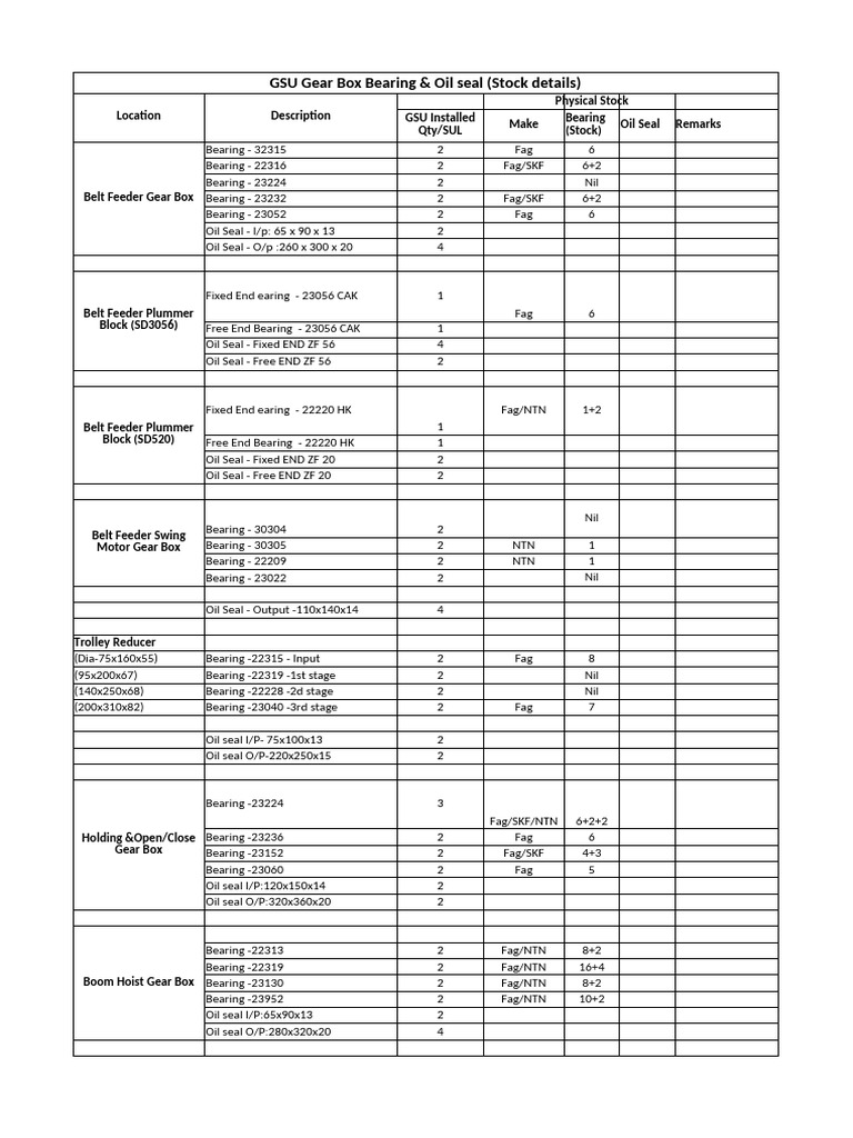 GSU Gear Box Bearings & Oil Seals Inventory | PDF | Mechanical ...
