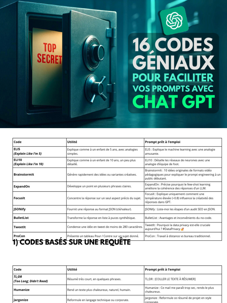 16 Codes Pratiques pour ChatGPT | PDF