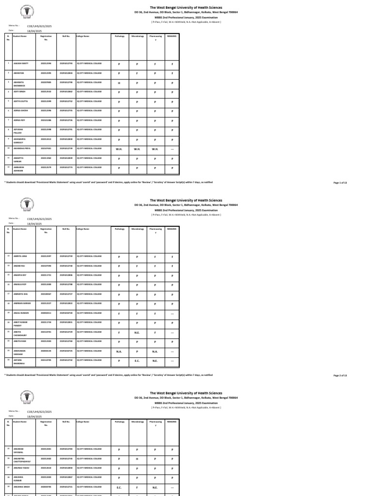 MBBS 2nd Professional Exam Results 2025 | PDF | Biology | Life Sciences